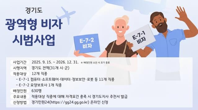 경기도, 