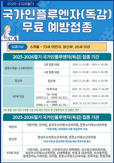 태백시, 2025-2026절기 인플루...