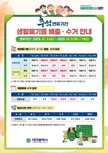 대전시, 추석 연휴 생활쓰레기 관리대...