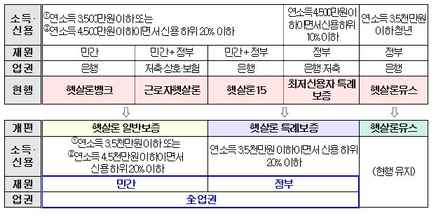 금융위원회, 서민금융통합지원센터 현장...