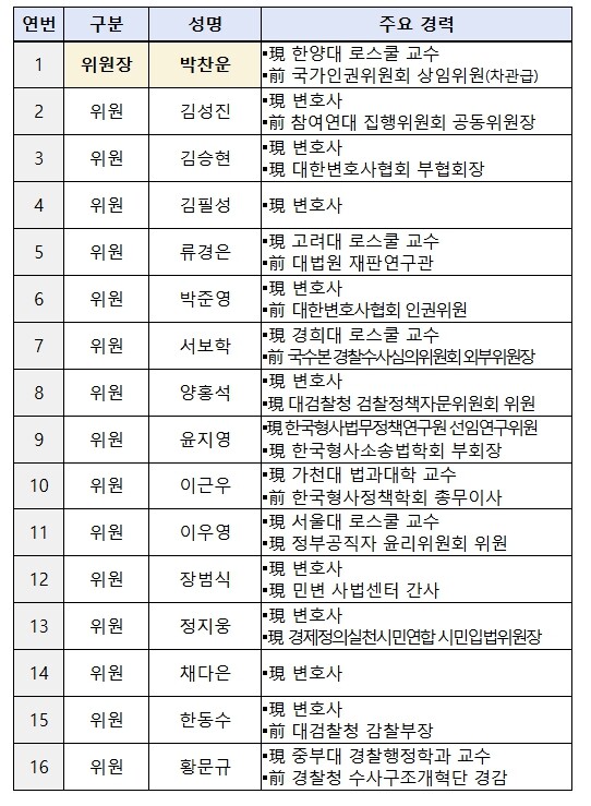 검찰개혁추진단 자문위원회 구성