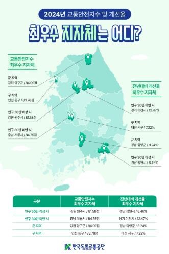 함양군, 2024년도 교통안전지수 개...