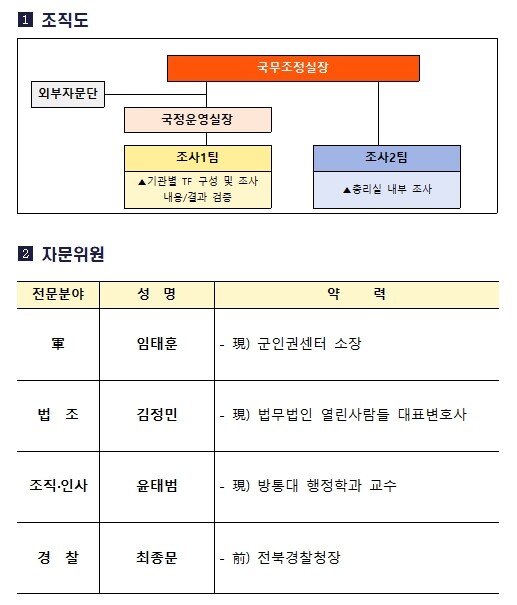 총리실, ｢헌법존중 정부혁신 총괄 T...