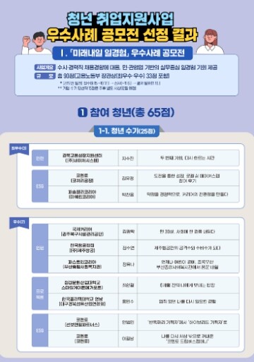 고용노동부, 내 일을 향한 힘찬 여정...