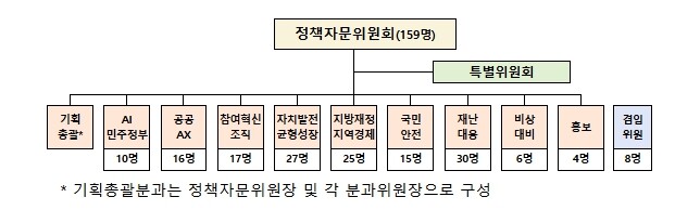 행정안전부 제8기 정책자문위원회 출범...