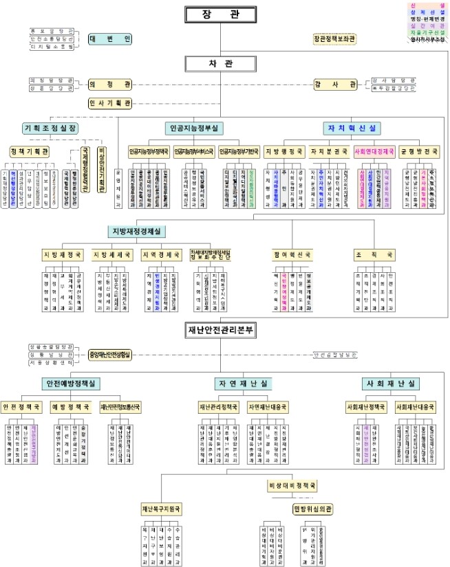 행정안전부, 국민의 행복과 안전을 위...