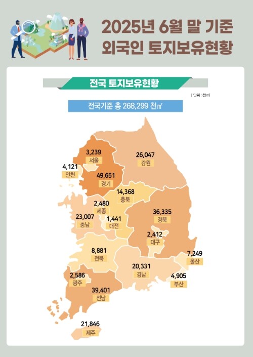 국토교통부, 2025년 6월말 기준 ...