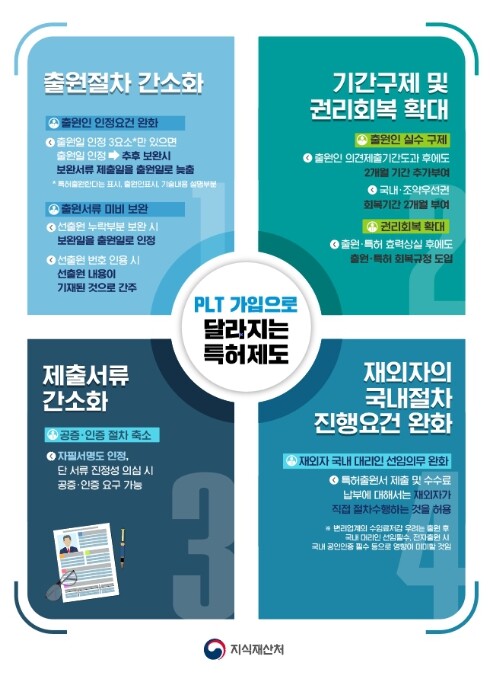 지식재산처, 국제특허 안전장치 