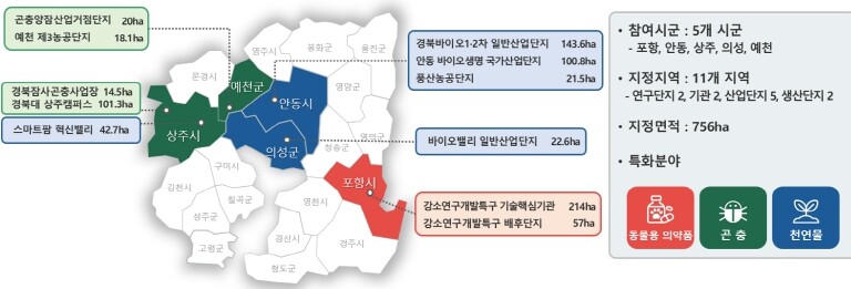 경북도, 그린바이오‘신산업’육성으로 ...