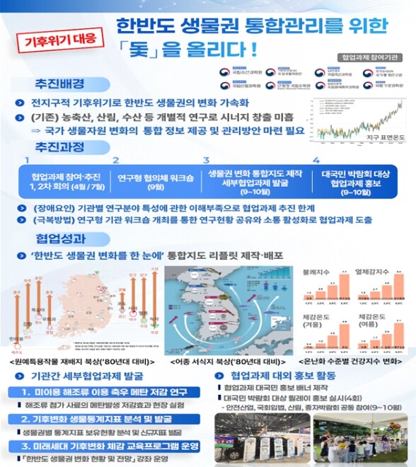 행정안전부, 책임운영기관 혁신과 협업...