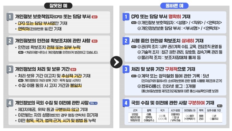 개인정보위, 개인정보 처리방침을 미흡...