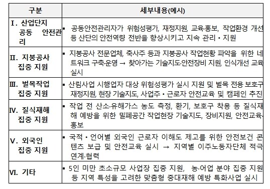 고용노동부, 지방정부와 중앙정부가 손...