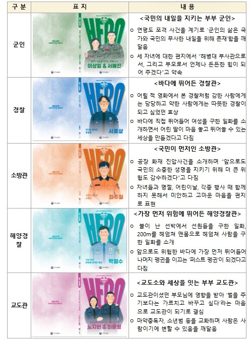 제주도 보훈청, 관내 6개 공공도서관...