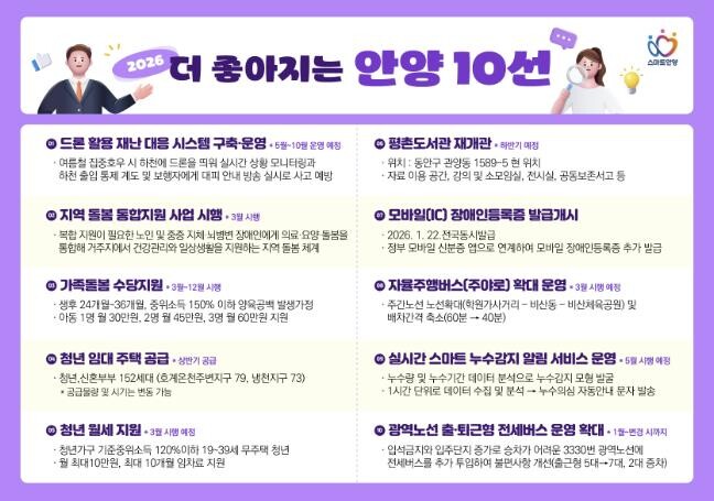 안양시, 가족돌봄수당·주야로 확대 등...