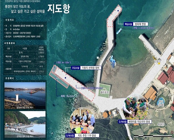 인천시, ‘살기 좋은 어촌’ 2026...