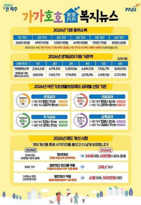 파주시, 정보 취약계층에 