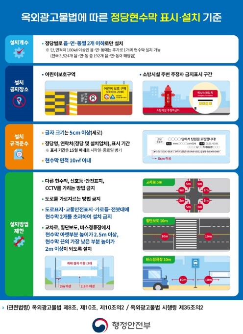 행정안전부-지방정부, 2월 9일부터 2주간 불법현수막 집중 점검