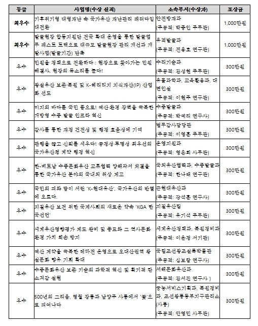 국가유산청, 