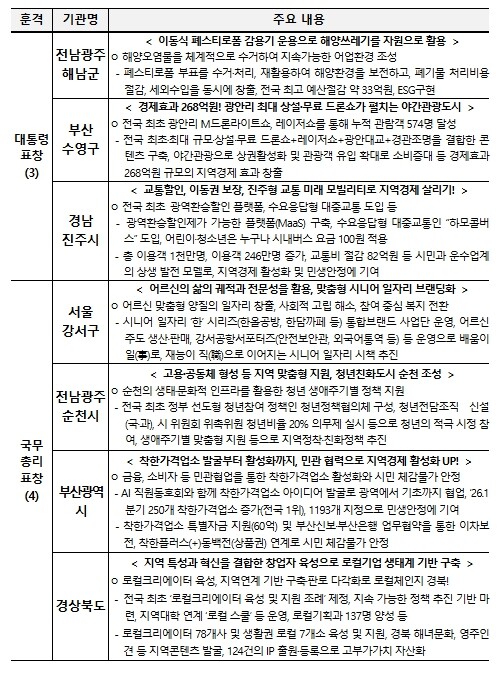 행정안전부, 지역에 활력을, 경제에 온기를!